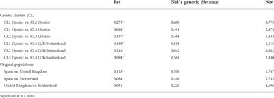 Stem rust on barberry species in Europe: Host specificities and genetic diversity